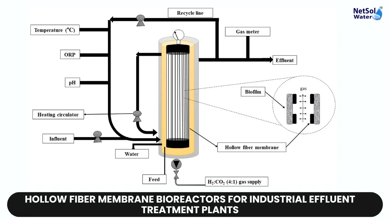 HFMBR, wastewater treatment, environment, sustainability, factory wastewater, water reuse, membrane filtration, bioreactor, pollution control, eco-friendly solution